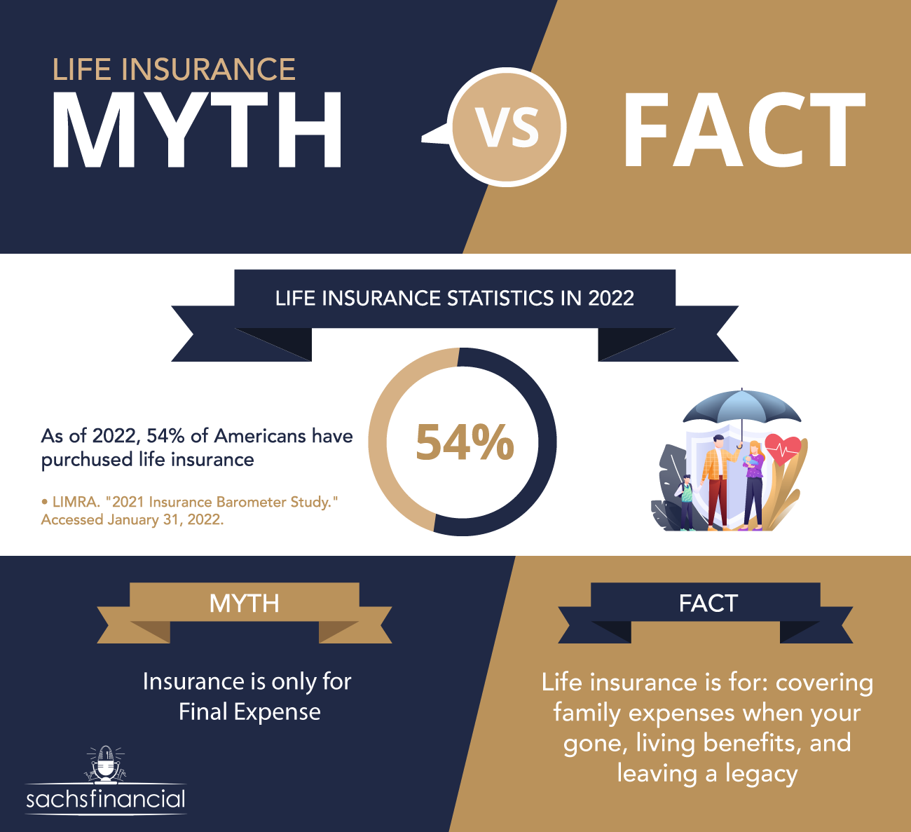 Life Insurance Myth vs. Fact